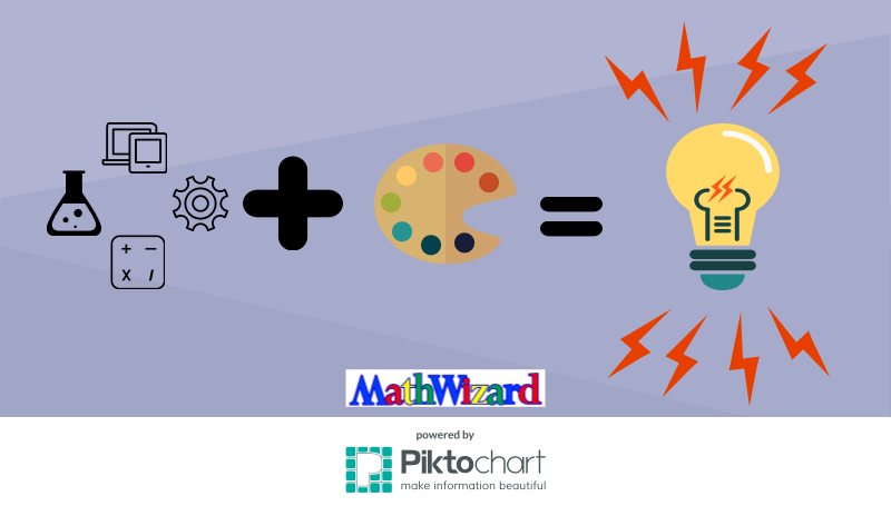 What is STEAM in Education?