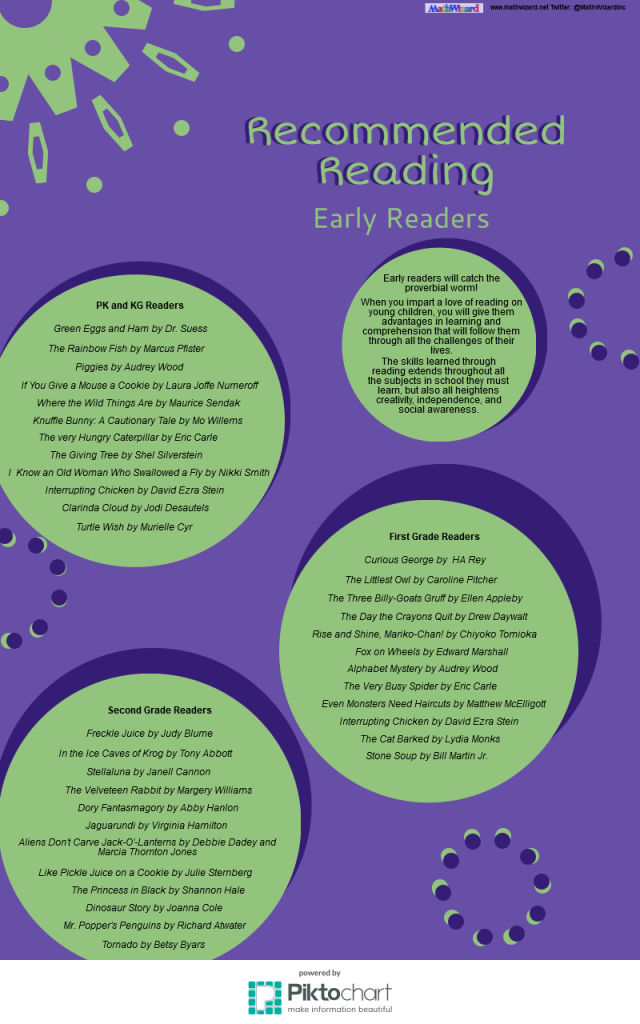 Recommended Reading Early Readers Pre-K Kindergarten first grader second grader