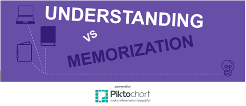 Common Core's Focus on Understanding VS Memorization