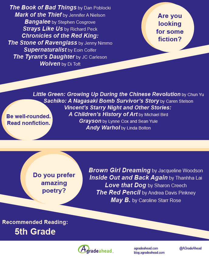 Best Books for Fifth Grade Readers: A Recommended Reading List