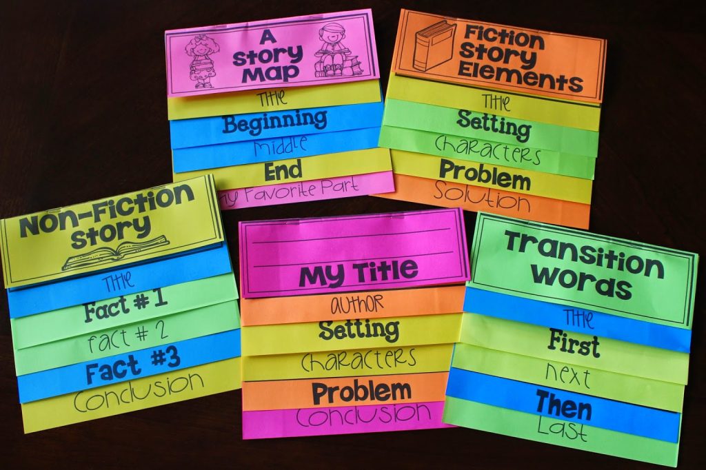 ARTS AND CRAFTS IDEAS FOR English Second Language teaching ESL kids phonics with flip books