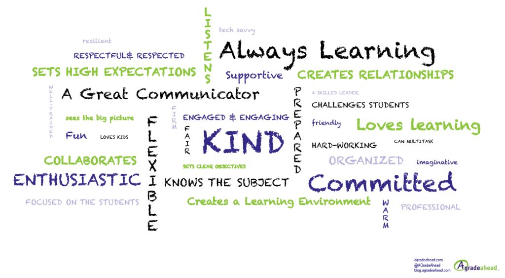 5 Characteristics of a Good Teacher word cloud