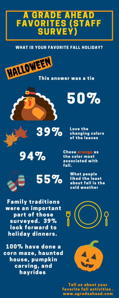 A Grade Ahead Fall Favorites 2018 Infographic
