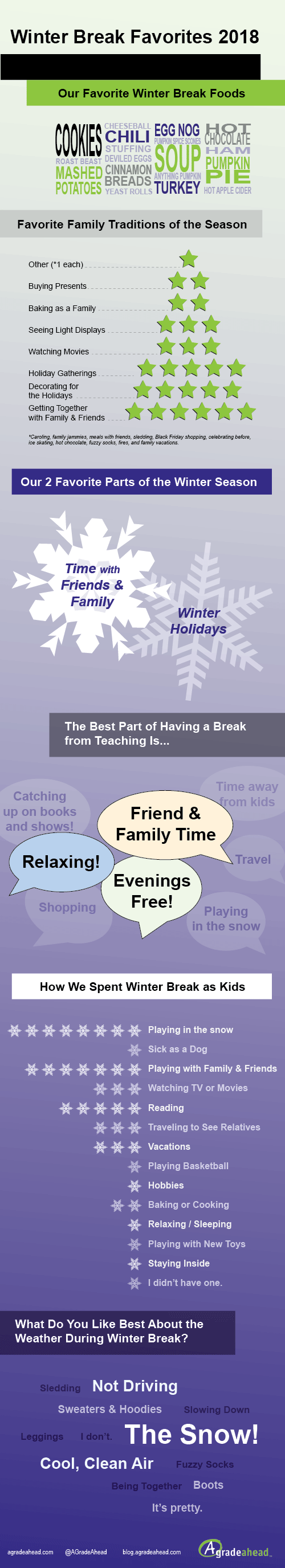 A Grade Ahead Winter Break Favorites 2018 our favorite parts of winter break
