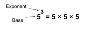 exponent math topics your student needs to practice more